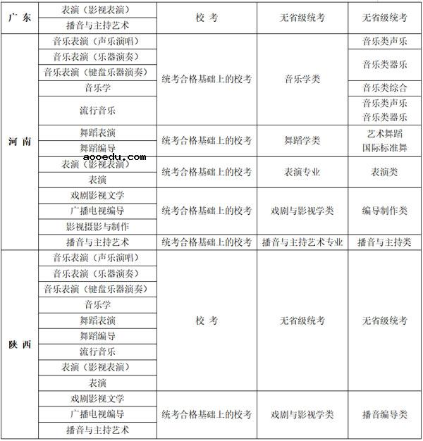 2022大连艺术学院艺术类专业校考报名时间 在哪报名