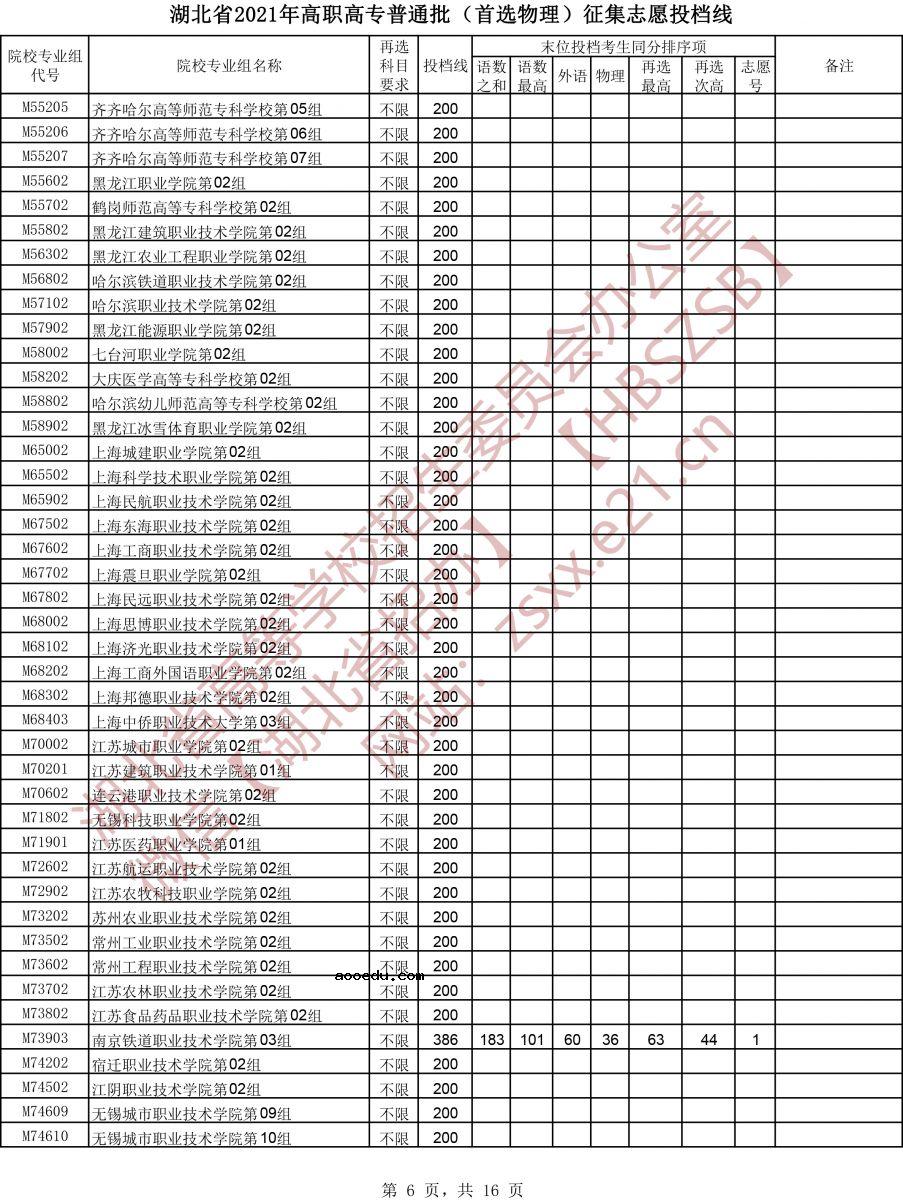 湖北省2021年高职高专普通批（首选物理）征集志愿投档线