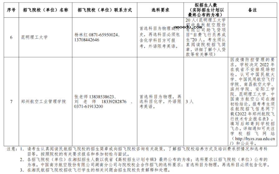 湖南2022民航招飞各院校选科要求 要求选哪些科目