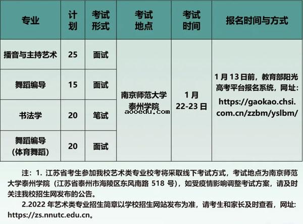 南京师范大学泰州学院2022年艺术类专业招生简章