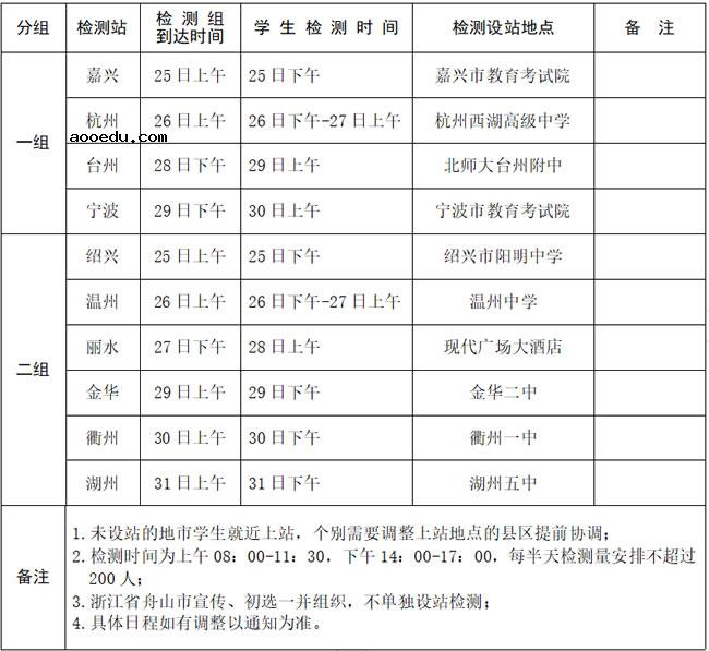 2022浙江空军招飞初选时间安排 什么时候初选