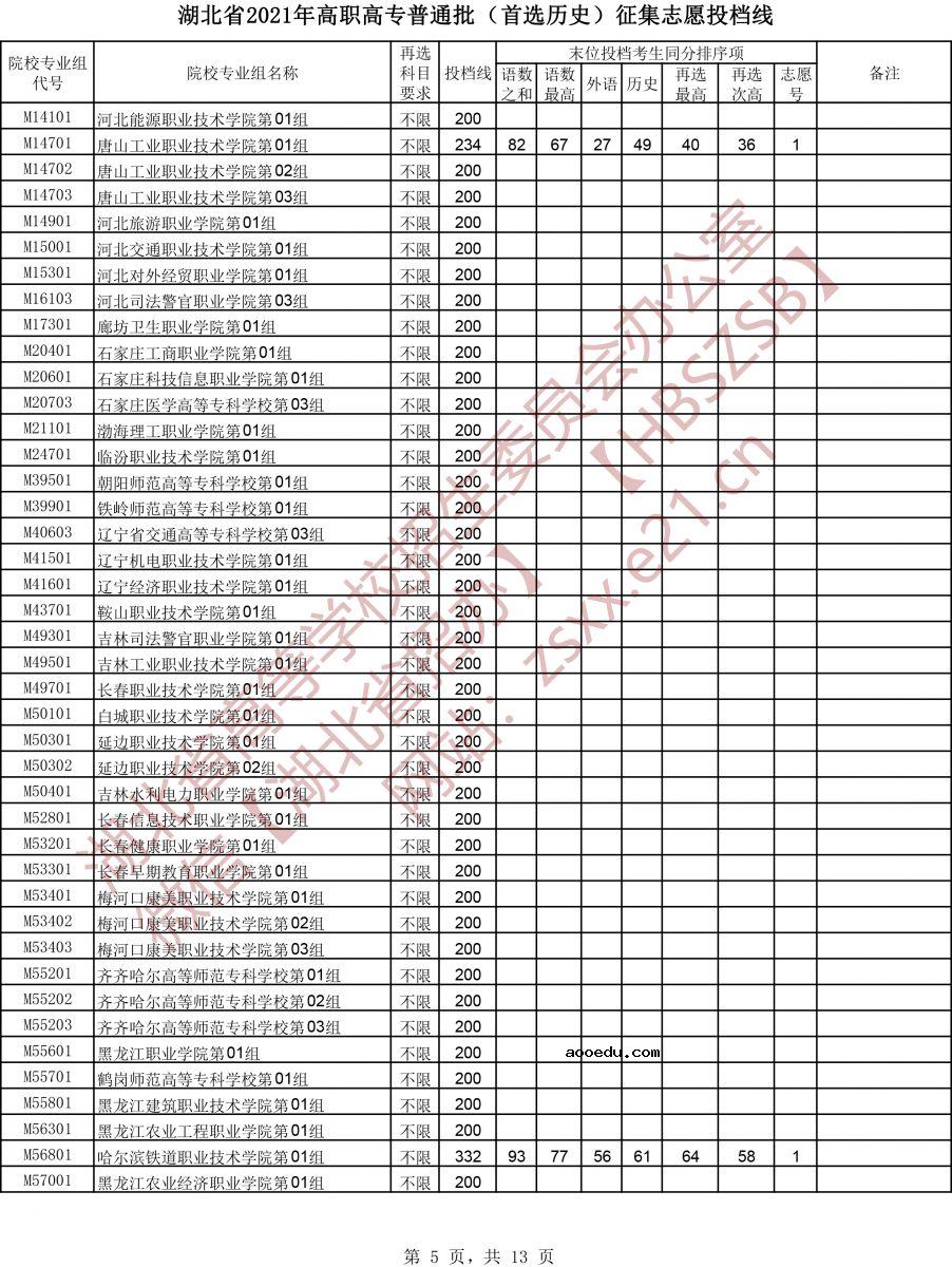 湖北省2021年高职高专普通批（首选历史）征集志愿投档线