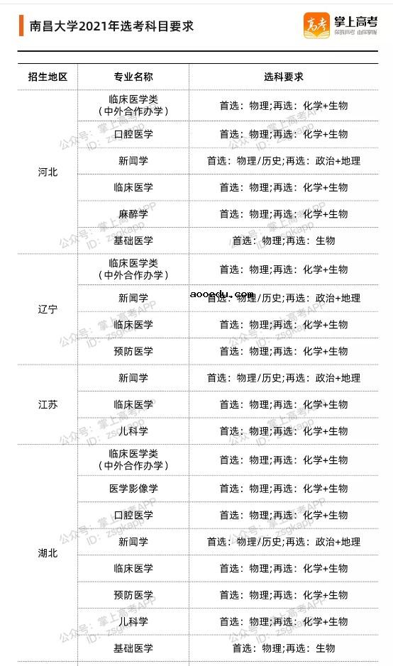 新高考物化生必选吗 哪些专业选科要求严格