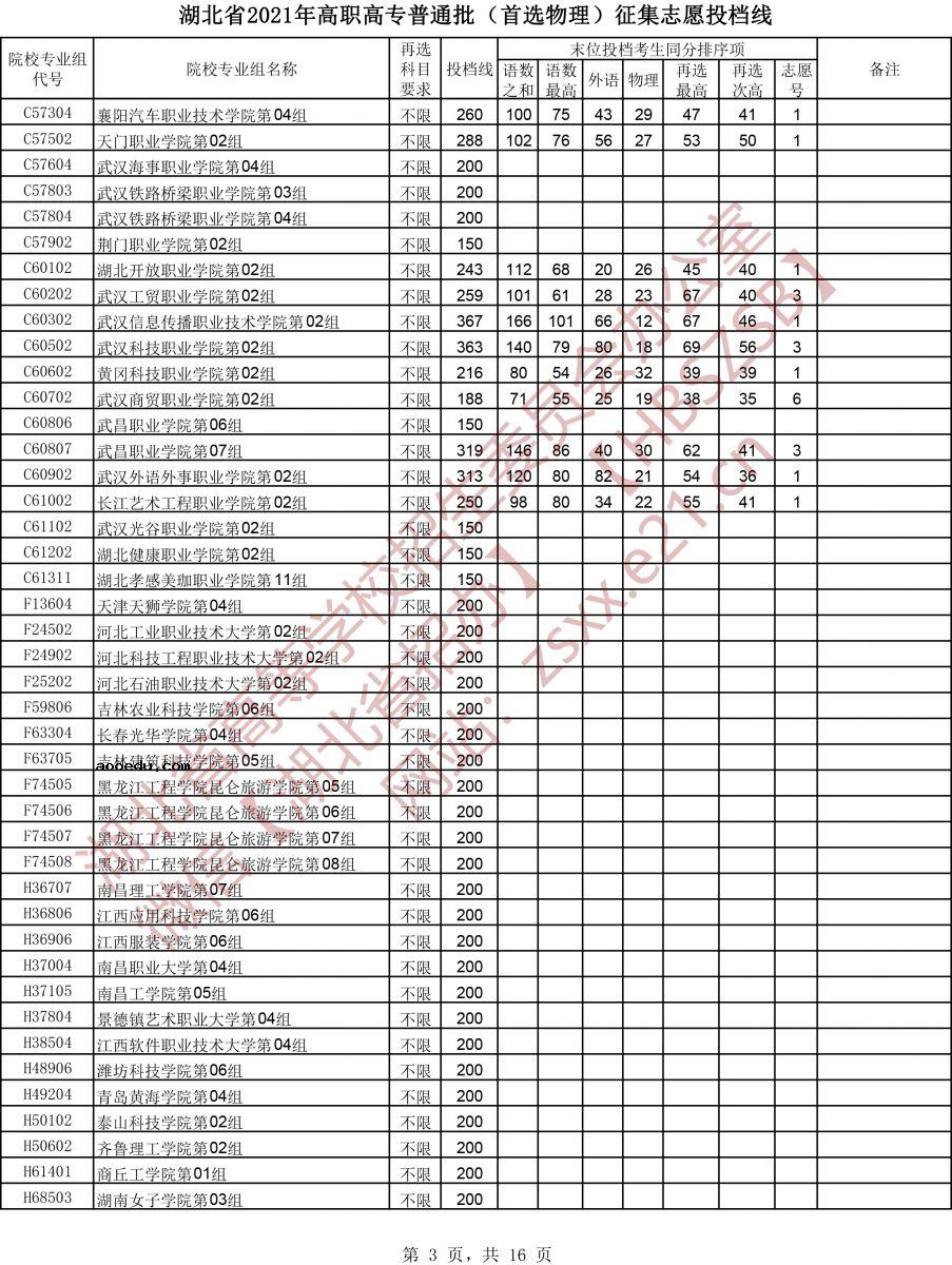 湖北省2021年高职高专普通批（首选物理）征集志愿投档线