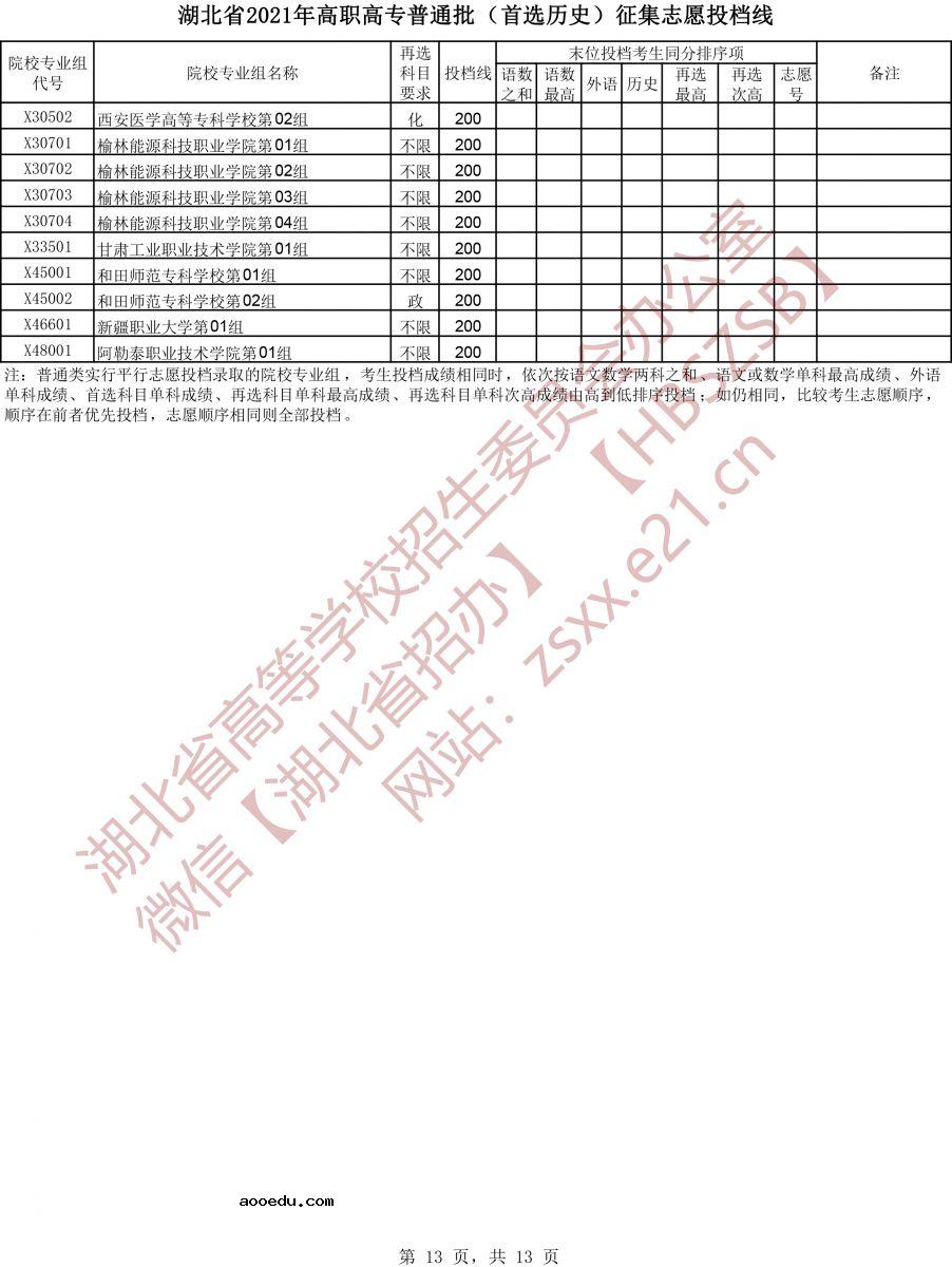 湖北省2021年高职高专普通批（首选历史）征集志愿投档线