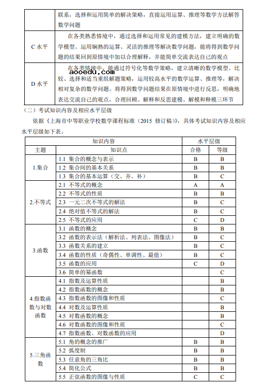 2021上海中等职业学校公共基础课学业水平考试须知(数学)