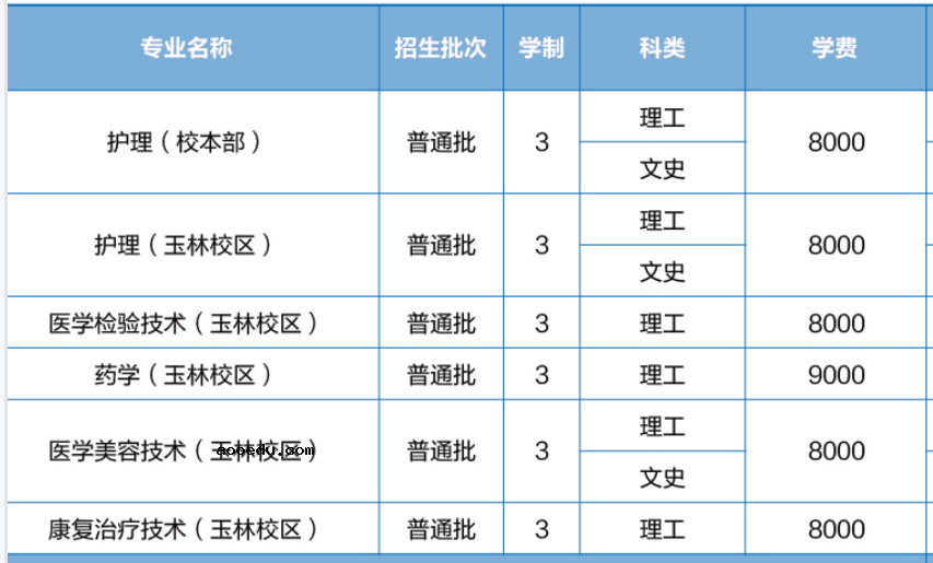 2021年广西医科大学学费是多少 各专业收费标准