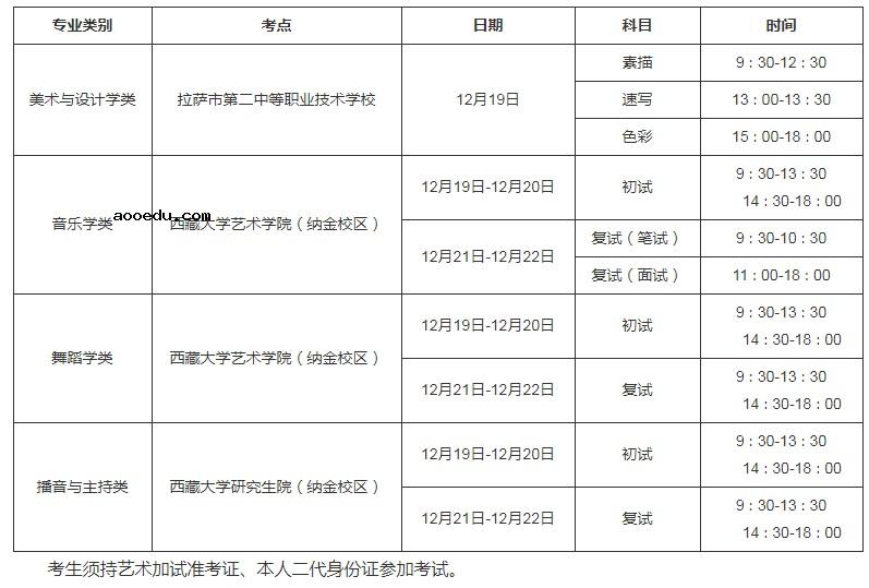 2022西藏艺术类专业统考/联考时间安排