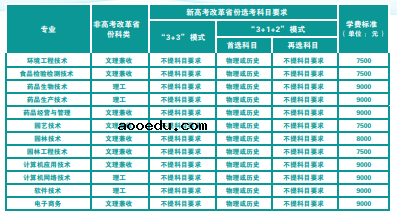 2021年武汉生物工程学院学费是多少 各专业收费标准一览