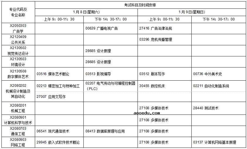 2022年1月江苏自学考试日程表 各专业考试科目具体时间安排