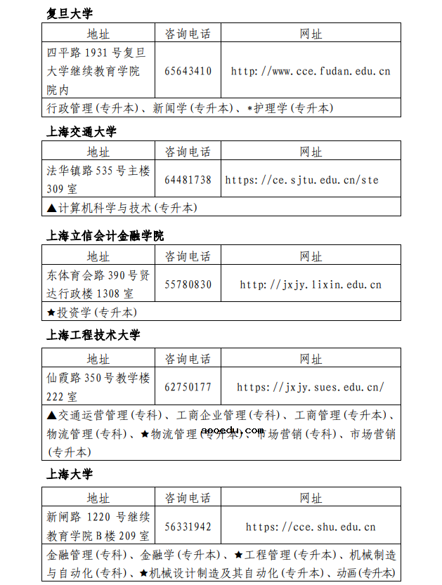 上海2021下半年自学考试主考高校联系方式及开考专业