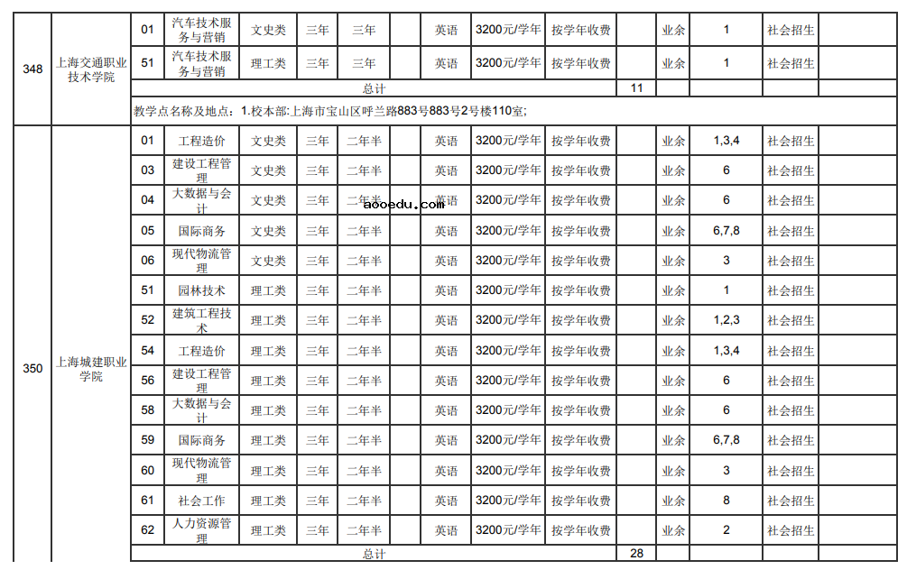 2021年上海成人高校招生专科阶段征求志愿网上填报时间