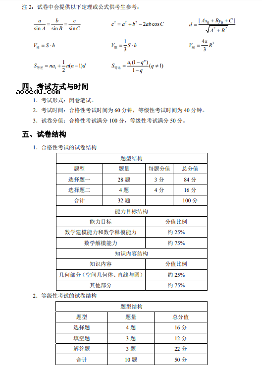 2021上海中等职业学校公共基础课学业水平考试须知(数学)