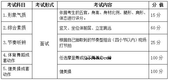 2022安徽普通高校招生艺术专业统一考试模块三考试说明