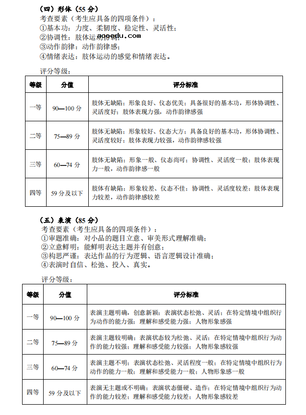 2022年湖北省艺术统考表演专业考试大纲 考试内容有哪些