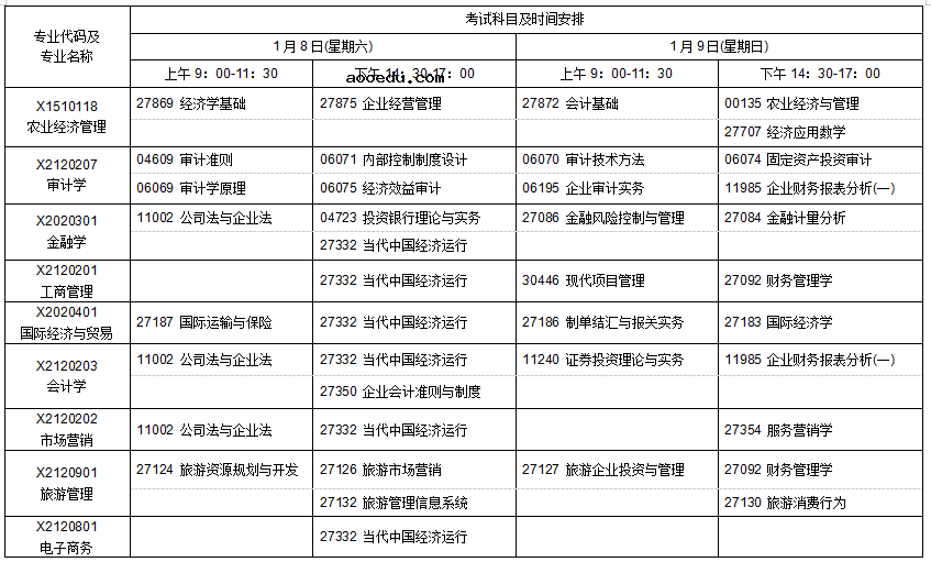 2022年1月江苏自学考试日程表 各专业考试科目具体时间安排