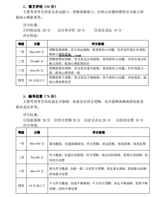 2022湖北艺术统考广播电视编导专业考试大纲 考试内容有哪些