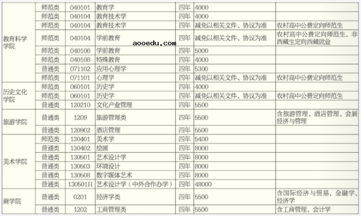 2021年湖南师范大学学费 各专业学费是多少