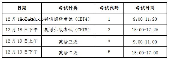 海南2021年下半年大学英语四六级考试时间安排