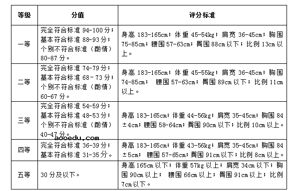 武汉设计工程学院2022年表演(服饰表演与推广)校考考试大纲