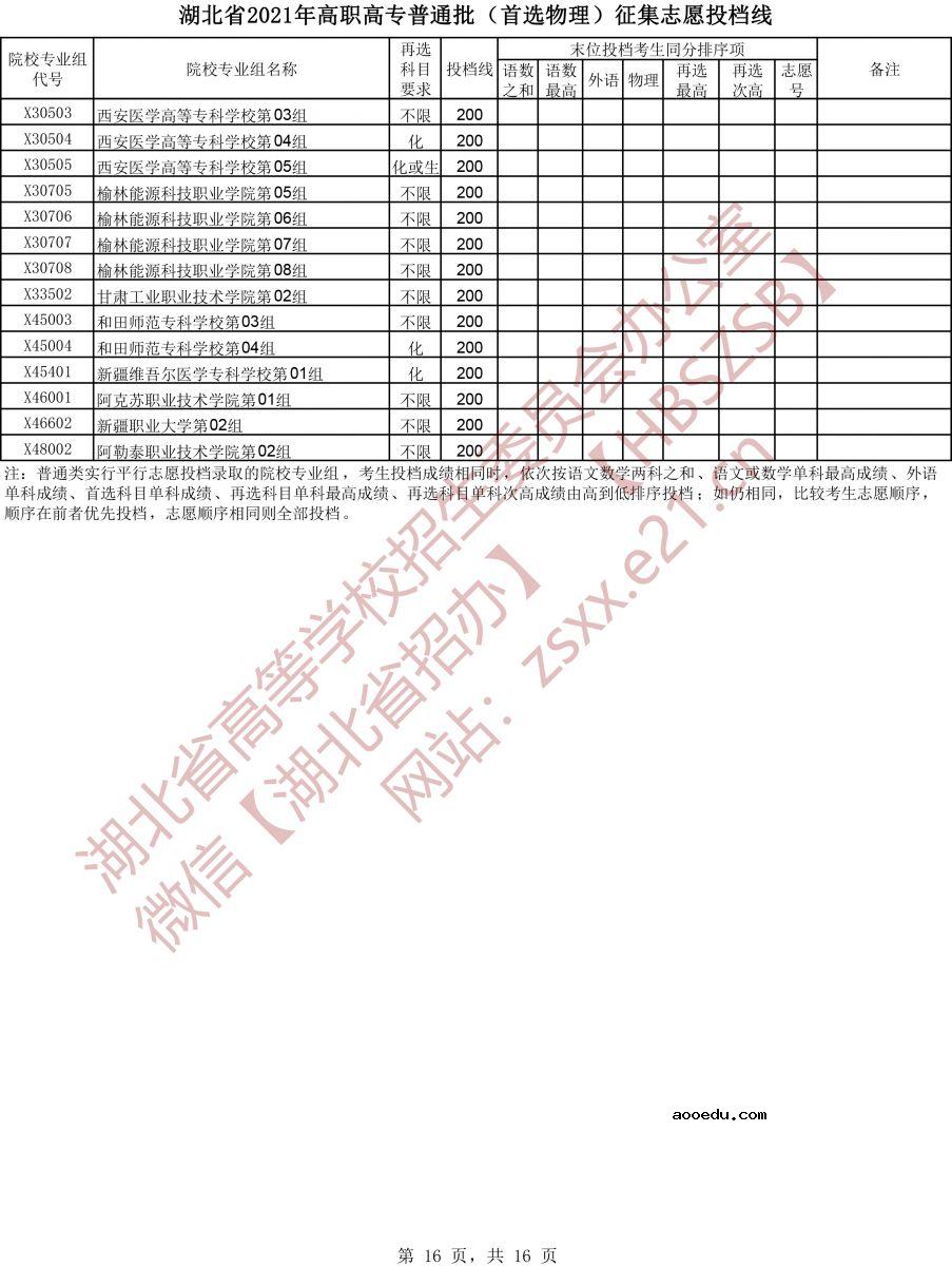 湖北省2021年高职高专普通批（首选物理）征集志愿投档线