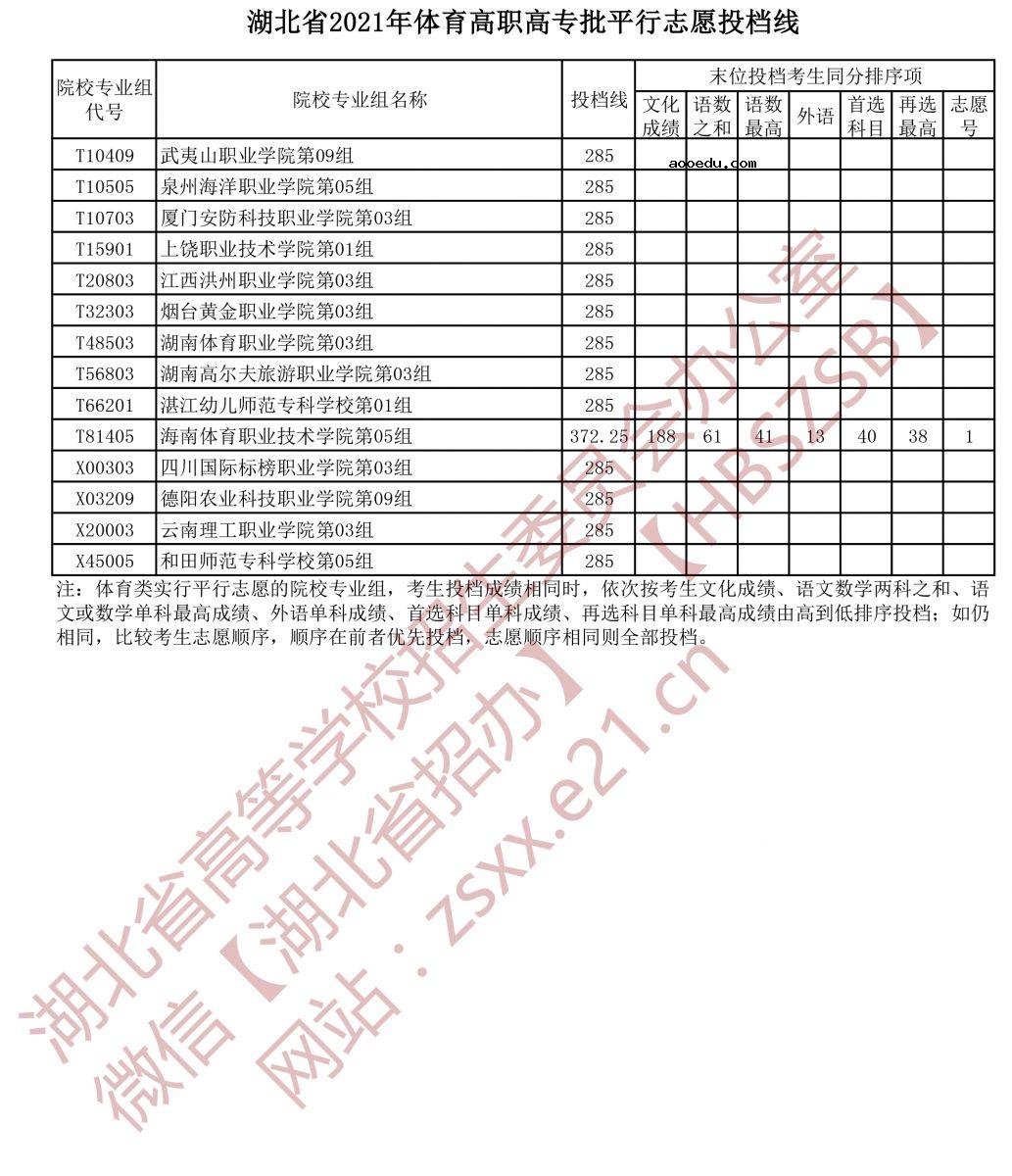 湖北省2021年体育高职高专批平行志愿投档线