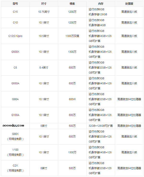 2021年读书郎哪一款性价比高