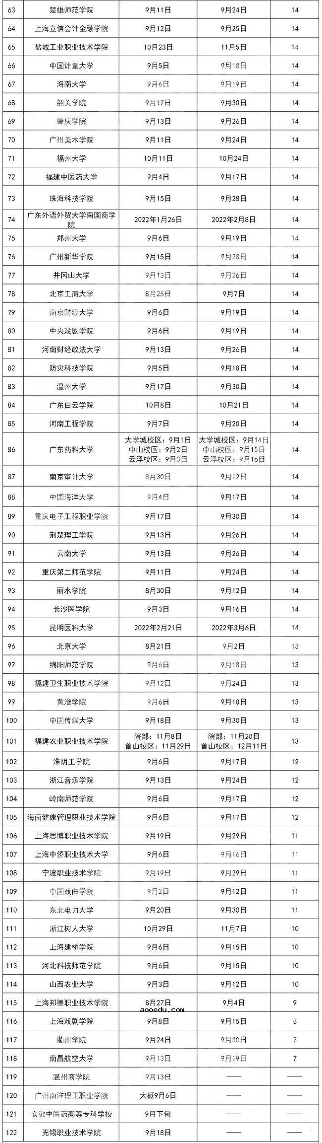 大一新生什么时候军训 2021年各高校军训时间表