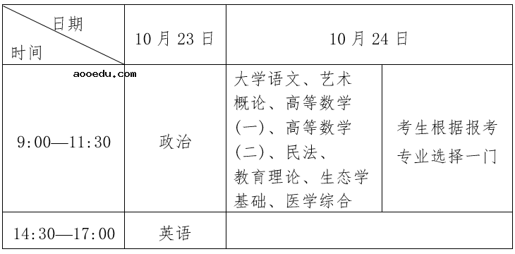 湖北省2021年成人高考考试时间及科目