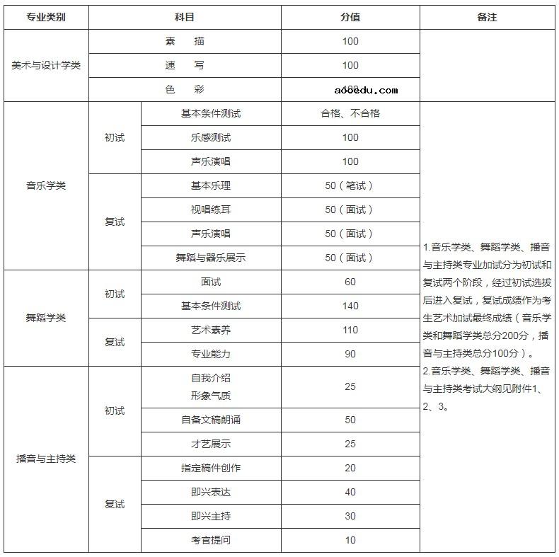 2022西藏艺术类专业统考/联考时间安排