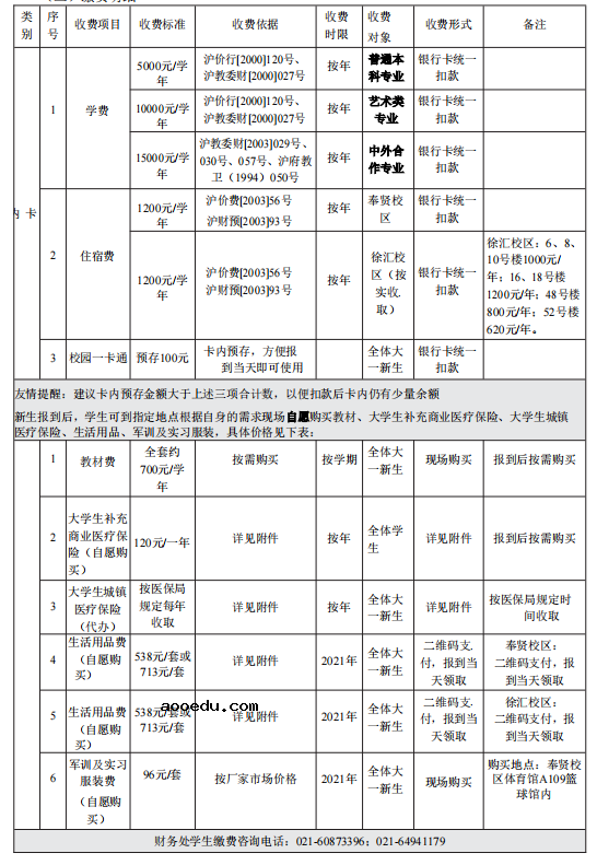 2021年上海应用技术大学学费是多少 各专业收费标准一览