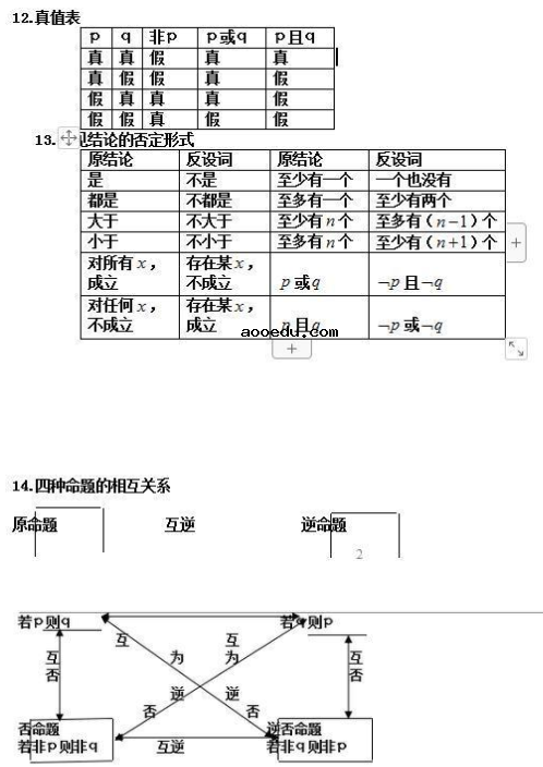 高一数学学霸笔记整理 有哪些重要知识点