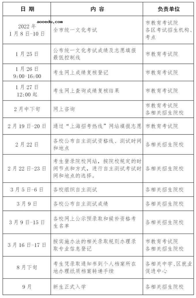 2022年上海市普通高校春季考试招生时间安排