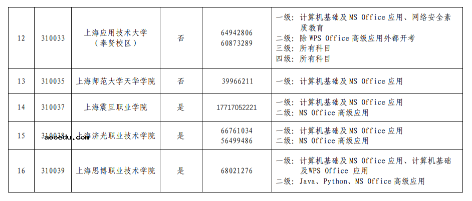 上海2021下半年计算机等级考试考点安排 在哪考试