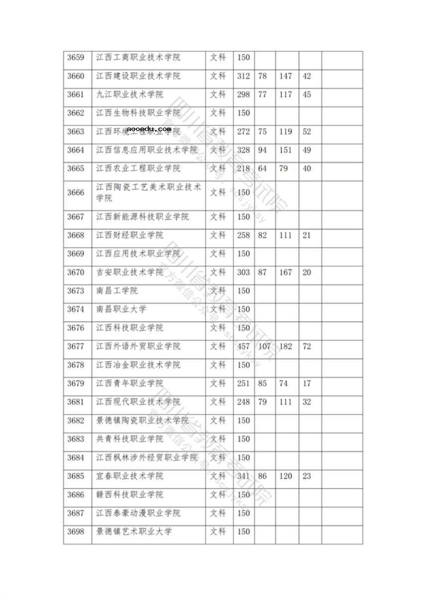 2021年在四川招生专科院校调档线