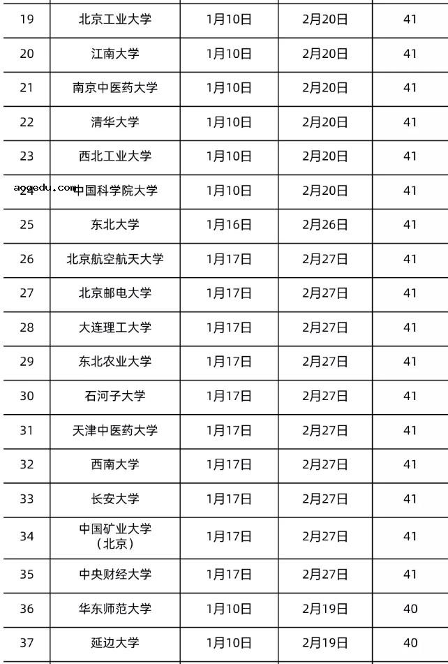 2022全国各地大学寒假放假时间汇总