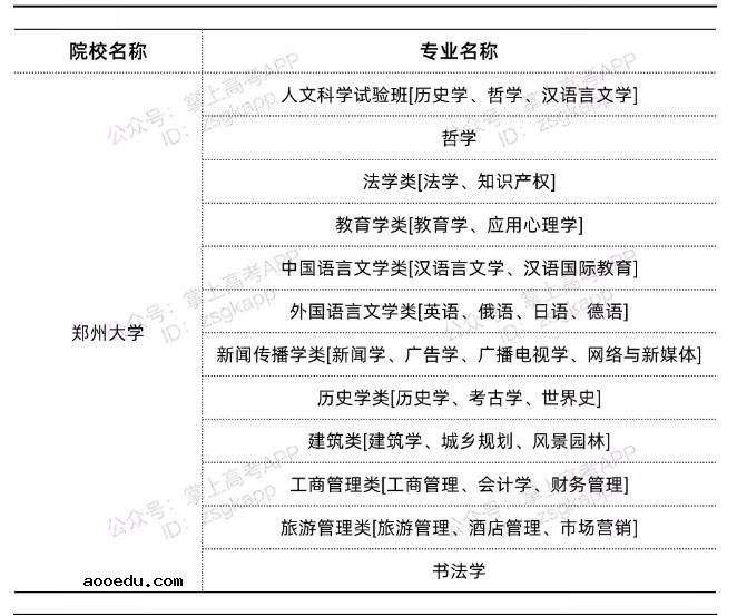 2022河南双一流高校不限选科的专业