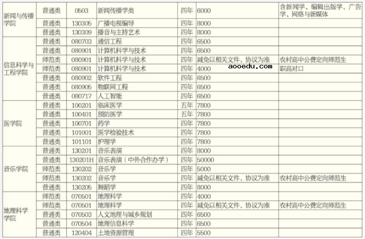 2021年湖南师范大学学费 各专业学费是多少