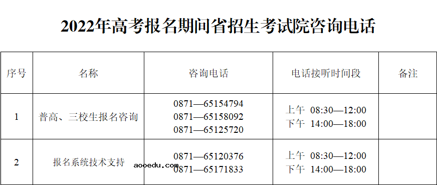 云南省2022年高考报名期间咨询电话汇总