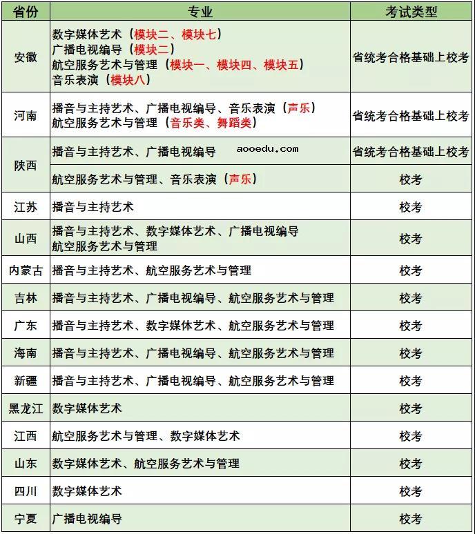 南京航空航天大学金城学院2022年校考报名及考试时间