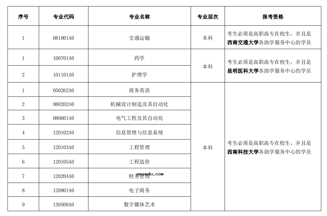 2021年10月云南省高等教育自学考试网上报名条件