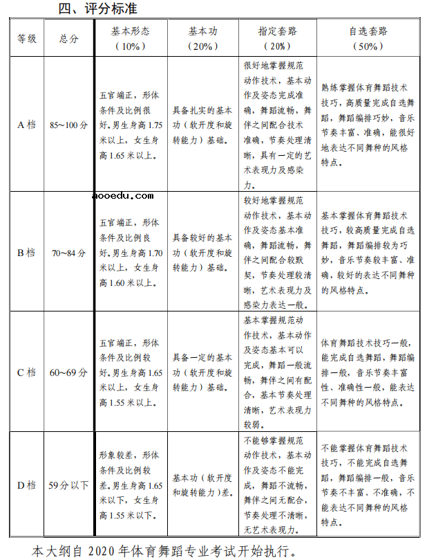 天津市艺术类专业统一考试体育舞蹈专业考试大纲
