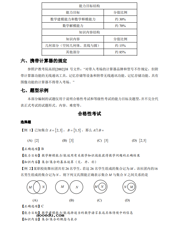 2021上海中等职业学校公共基础课学业水平考试须知(数学)