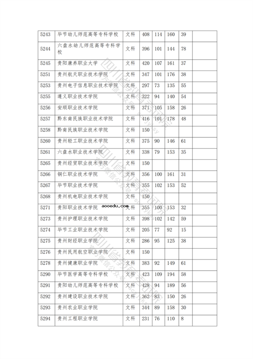 2021年在四川招生专科院校调档线