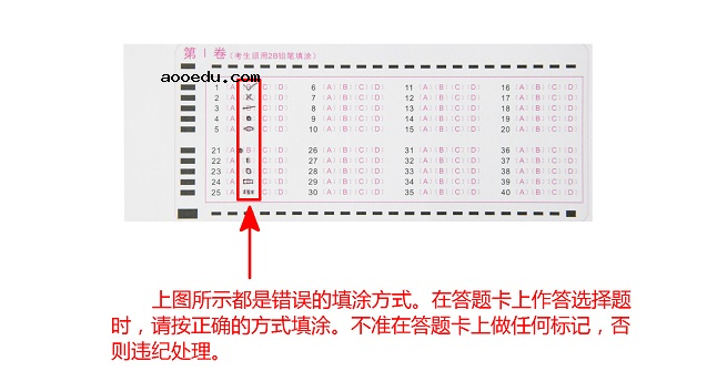 河南省2021年成人高考考前提示 答题规范及注意事项整理