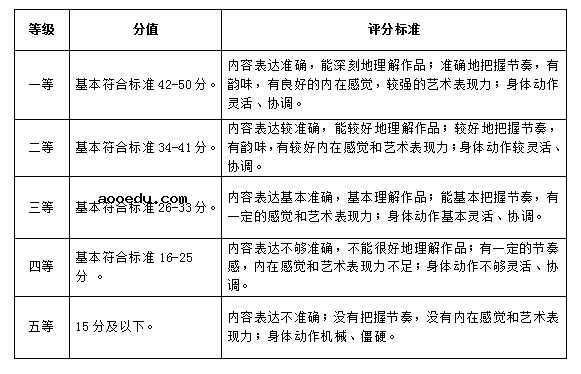 武汉设计工程学院2022年表演(服饰表演与推广)校考考试大纲