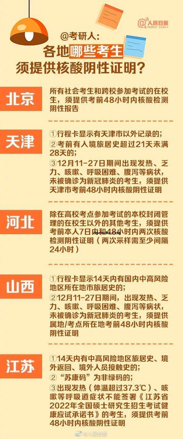 多省份公布2022考研防疫要求 考研前48小时内做核酸