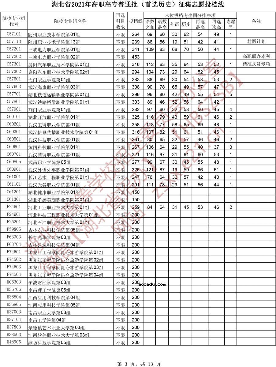 湖北省2021年高职高专普通批（首选历史）征集志愿投档线