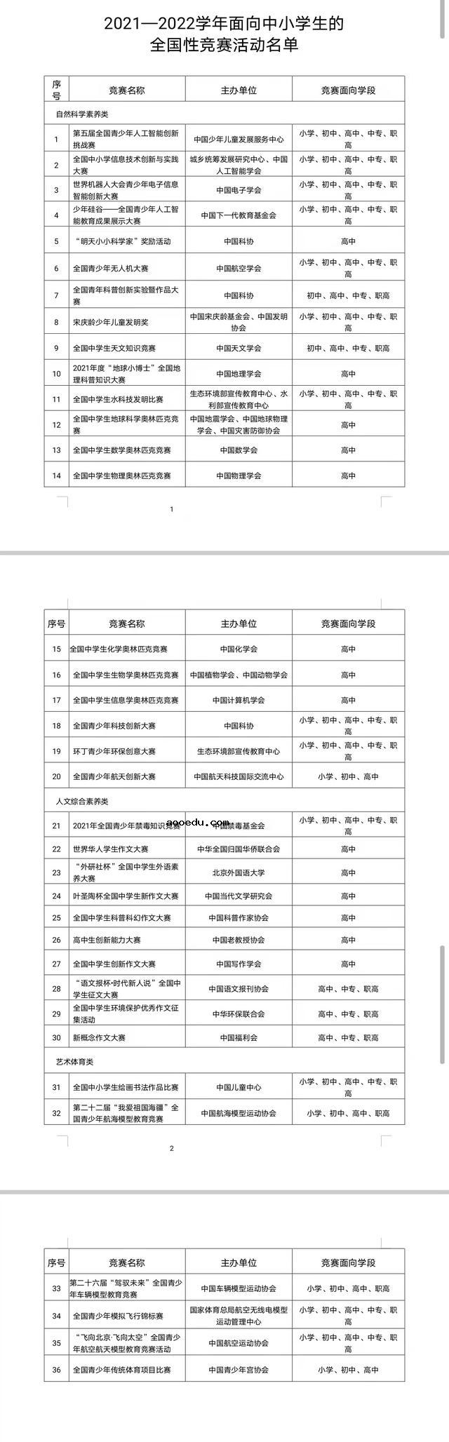 教育部公布36个全国性中小学生竞赛活动 都有哪些比赛