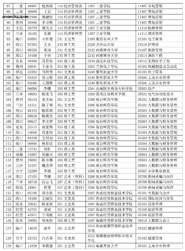 海南省2021年成人高考部分考生重新填报志愿时间安排